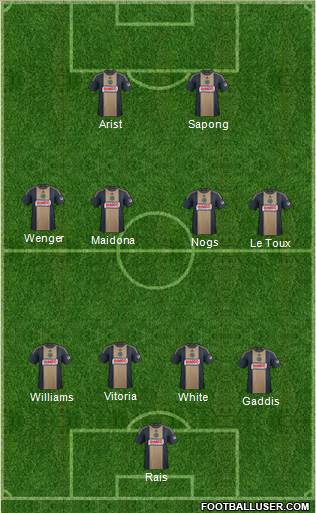 Philadelphia Union Formation 2015
