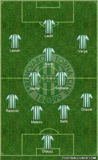 Ferencvárosi Torna Club Formation 2015