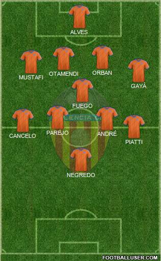Valencia C.F., S.A.D. Formation 2015