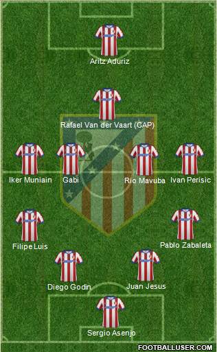 C. Atlético Madrid S.A.D. Formation 2015
