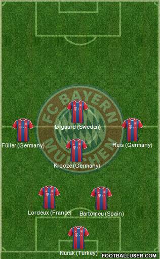 FC Bayern München Formation 2015