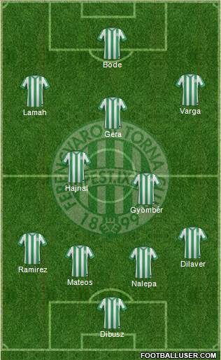 Ferencvárosi Torna Club Formation 2015
