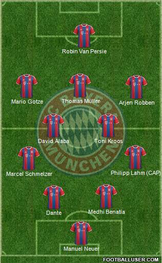 FC Bayern München Formation 2015