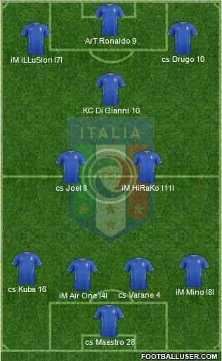 Italy Formation 2015