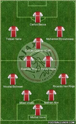 AFC Ajax Formation 2015