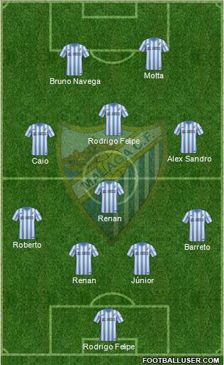 Málaga C.F., S.A.D. Formation 2015