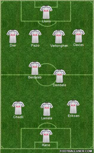 Tottenham Hotspur Formation 2015