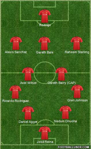 Liverpool Formation 2015