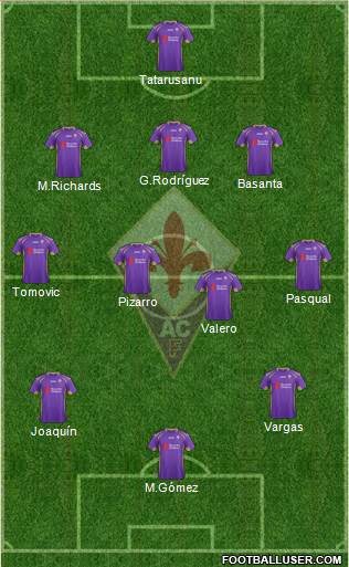 Fiorentina Formation 2015