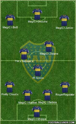 Boca Juniors Formation 2015