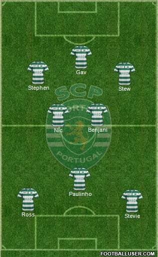 Sporting Clube de Portugal - SAD Formation 2015