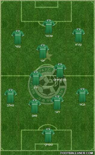 Maccabi Haifa Formation 2015