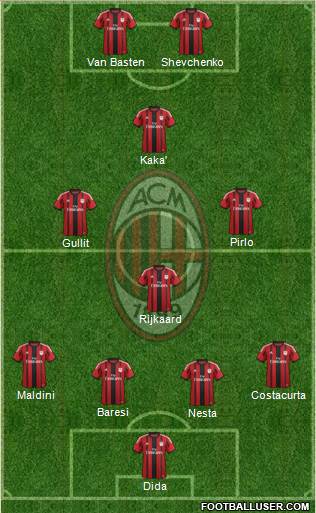 A.C. Milan Formation 2015