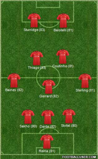 Liverpool Formation 2015
