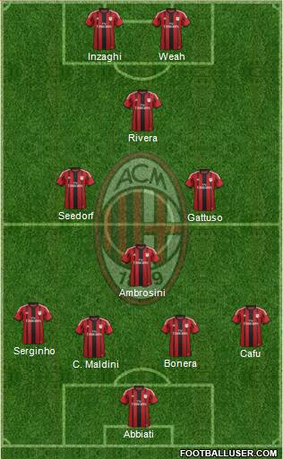 A.C. Milan Formation 2015