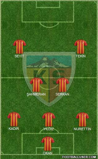 Kayserispor Formation 2015
