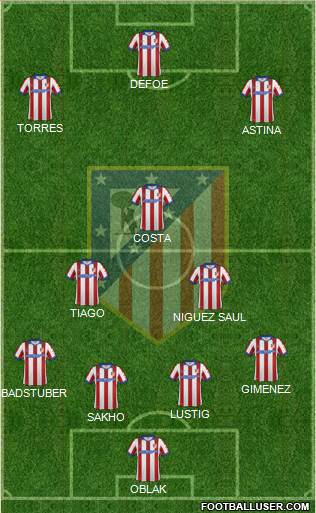 C. Atlético Madrid S.A.D. Formation 2015