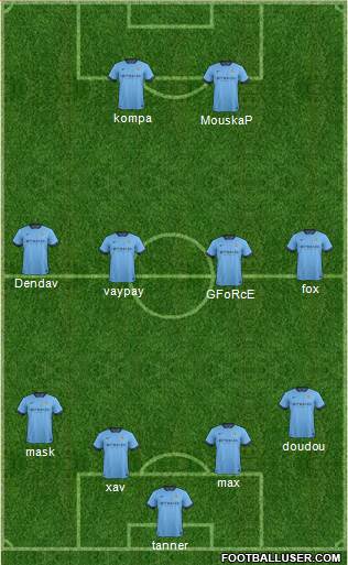 Manchester City Formation 2015