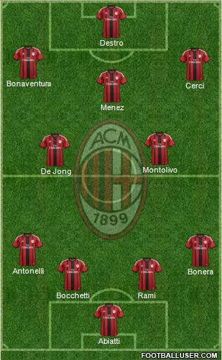 A.C. Milan Formation 2015