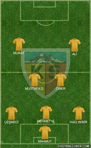 Kayserispor Formation 2015