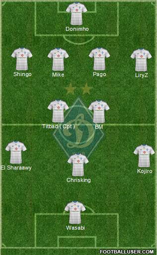 Dinamo Kiev Formation 2015