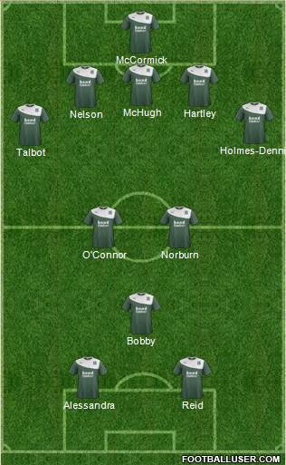 Plymouth Argyle Formation 2015