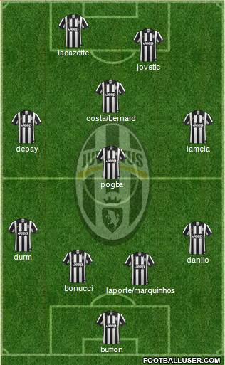 Juventus Formation 2015