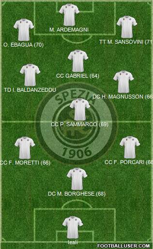 Spezia Formation 2015