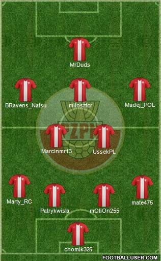 Poland Formation 2015