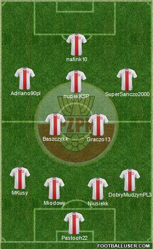 Poland Formation 2015
