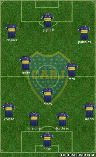 Boca Juniors Formation 2015