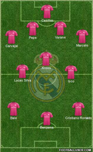 Real Madrid C.F. Formation 2015