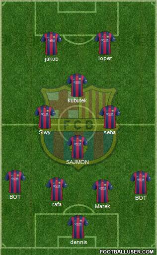 F.C. Barcelona Formation 2015