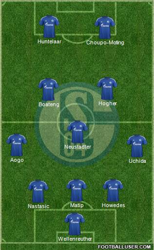 FC Schalke 04 Formation 2015
