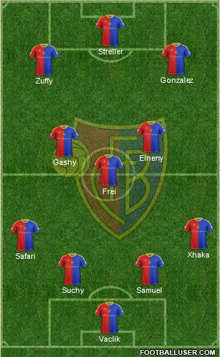 FC Basel Formation 2015