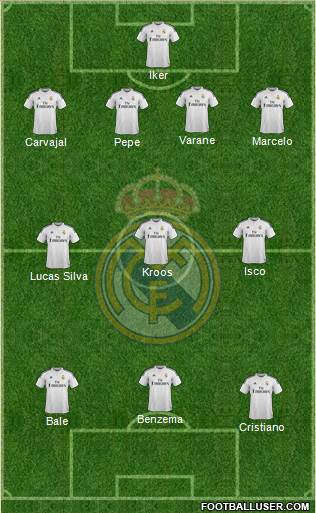 Real Madrid C.F. Formation 2015