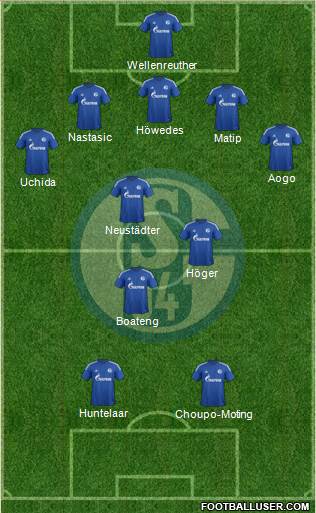 FC Schalke 04 Formation 2015