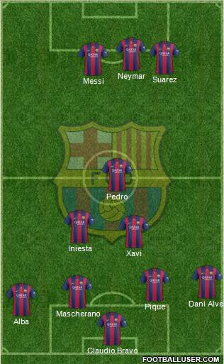 F.C. Barcelona Formation 2015