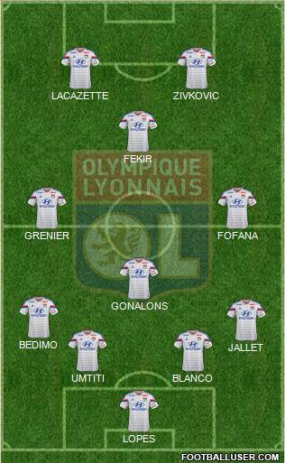 Olympique Lyonnais Formation 2015