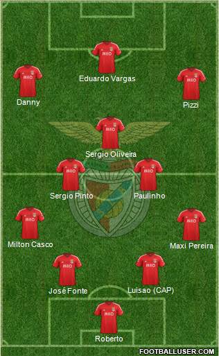 Sport Lisboa e Benfica - SAD Formation 2015