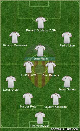 Valencia C.F., S.A.D. Formation 2015