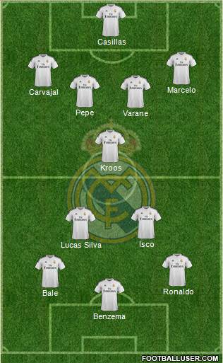 Real Madrid C.F. Formation 2015