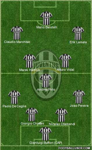 Juventus Formation 2015