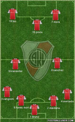 River Plate Formation 2015