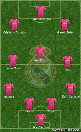 Real Madrid C.F. Formation 2015