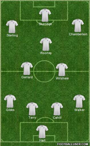 England Formation 2015