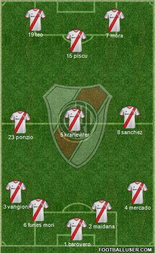 River Plate Formation 2015