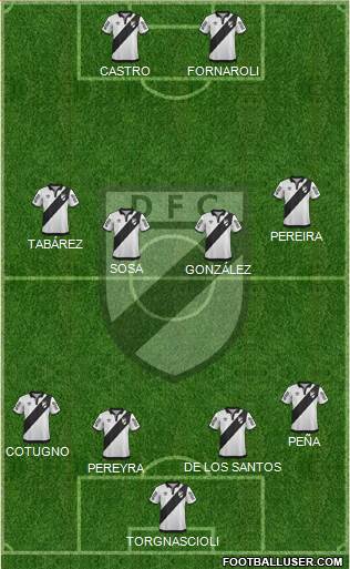 Danubio Fútbol Club Formation 2015