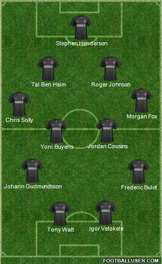 Charlton Athletic Formation 2015