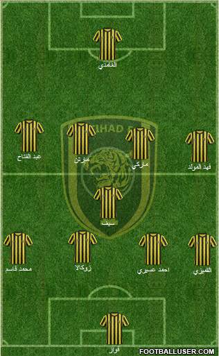 Al-Ittihad (KSA) Formation 2015